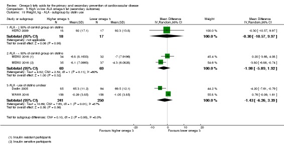 Analysis 5.15