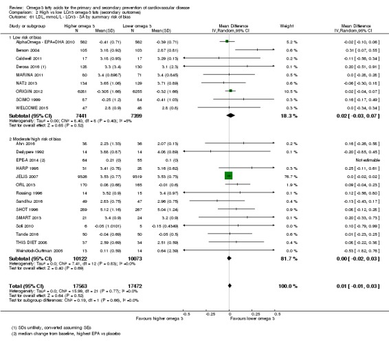 Analysis 2.61