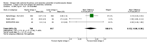 Analysis 5.18