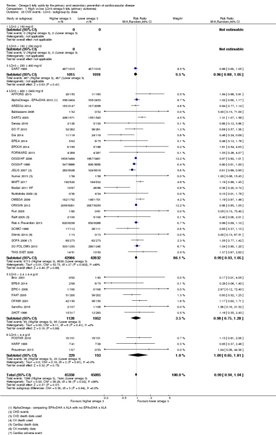 Analysis 1.25