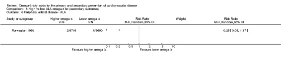 Analysis 5.6