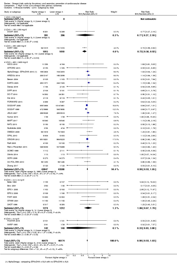 Analysis 1.5