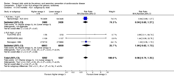 Analysis 4.15