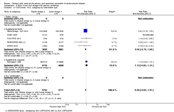 Analysis 4.27