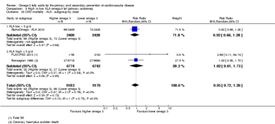 Analysis 4.35