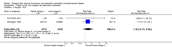 Analysis 5.4