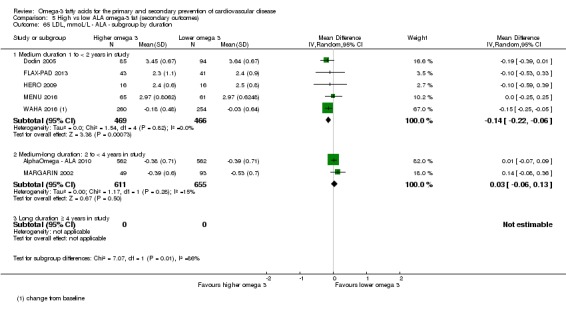 Analysis 5.65