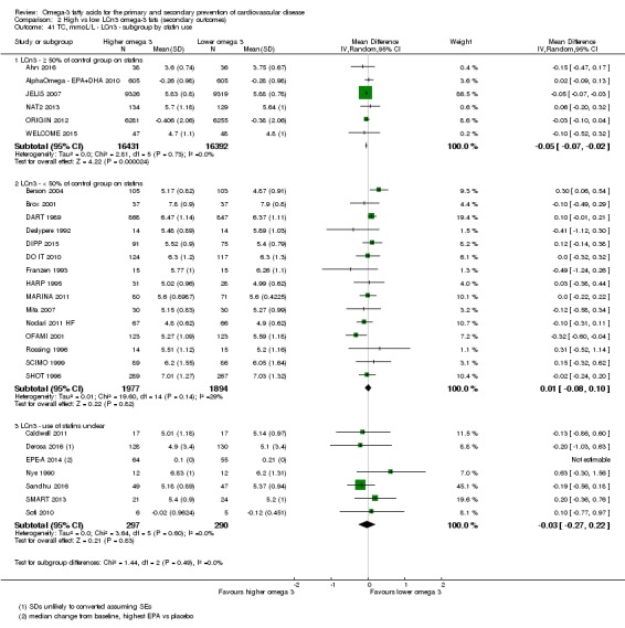 Analysis 2.41