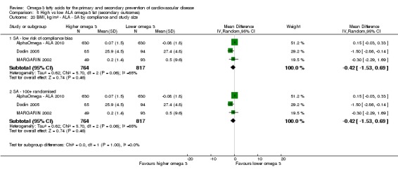 Analysis 5.20