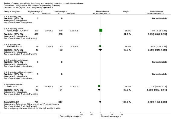 Analysis 5.23