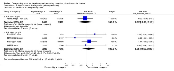 Analysis 4.57