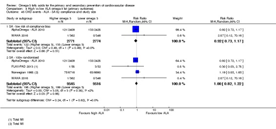 Analysis 4.45