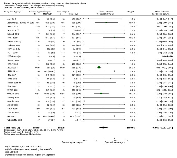 Analysis 2.33