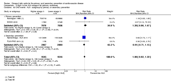 Analysis 4.50