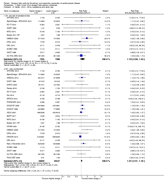 Analysis 1.57