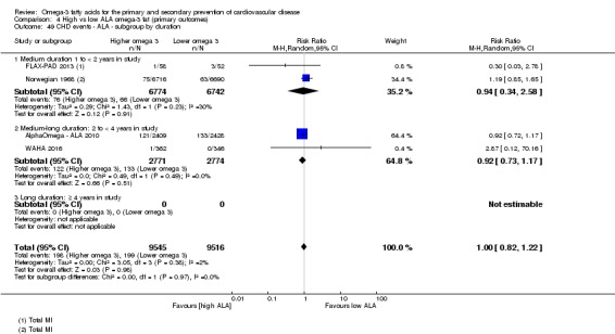 Analysis 4.49