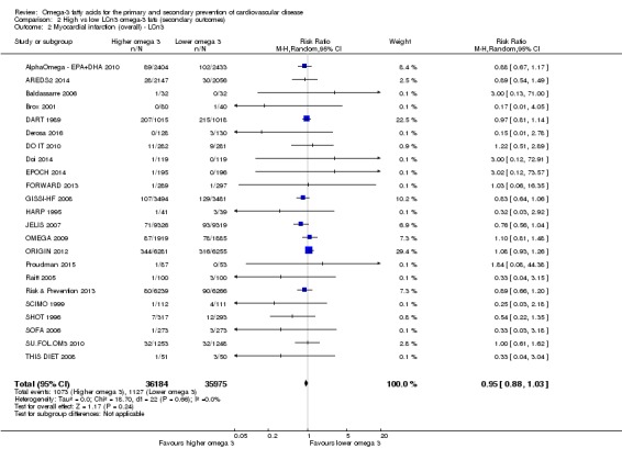 Analysis 2.2