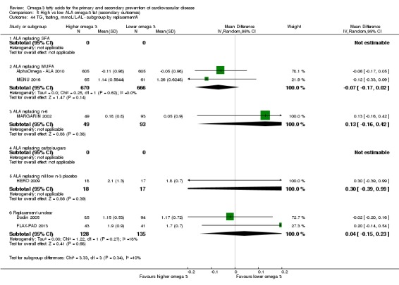 Analysis 5.44