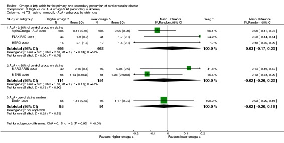 Analysis 5.46