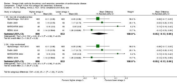 Analysis 5.41