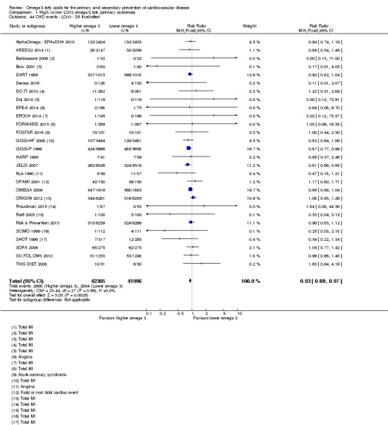 Analysis 1.44