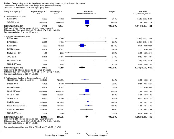 Analysis 1.70