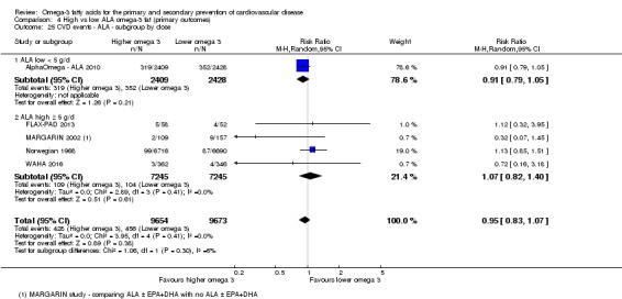 Analysis 4.25