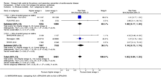 Analysis 4.10