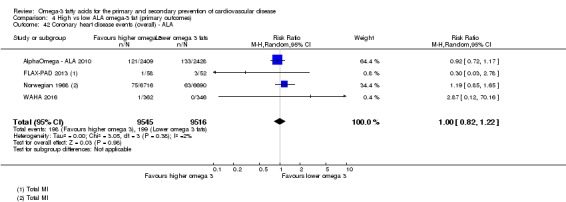 Analysis 4.42