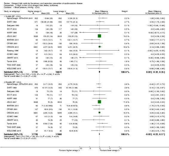 Analysis 3.1