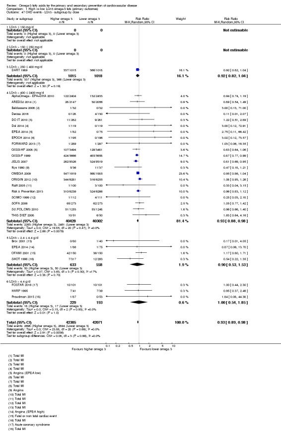 Analysis 1.47