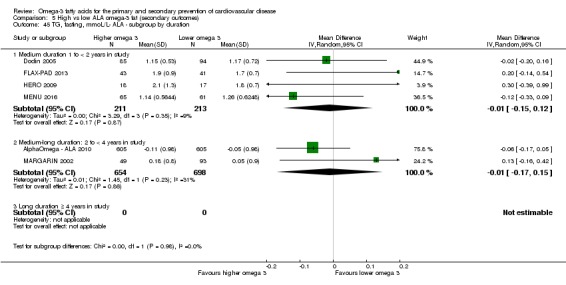 Analysis 5.45