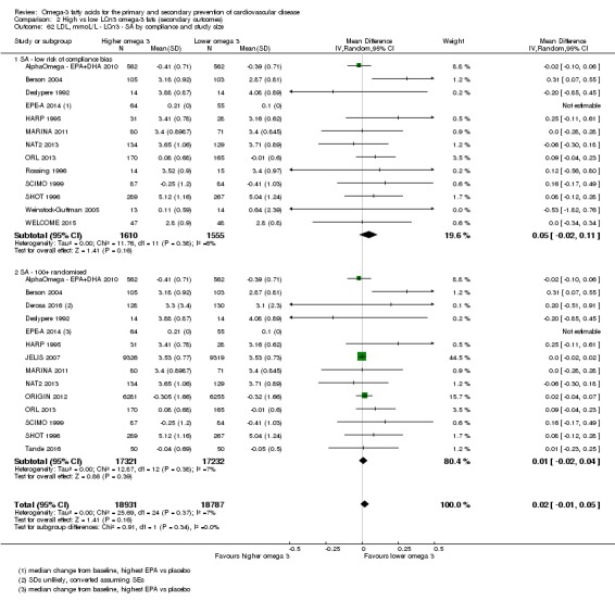 Analysis 2.62