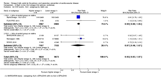 Analysis 4.30