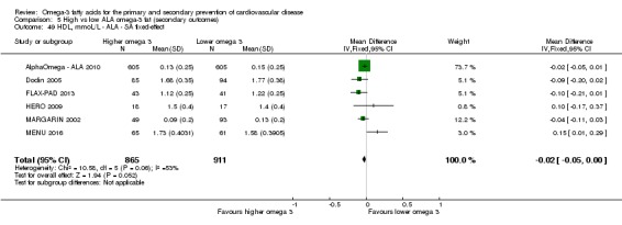 Analysis 5.49