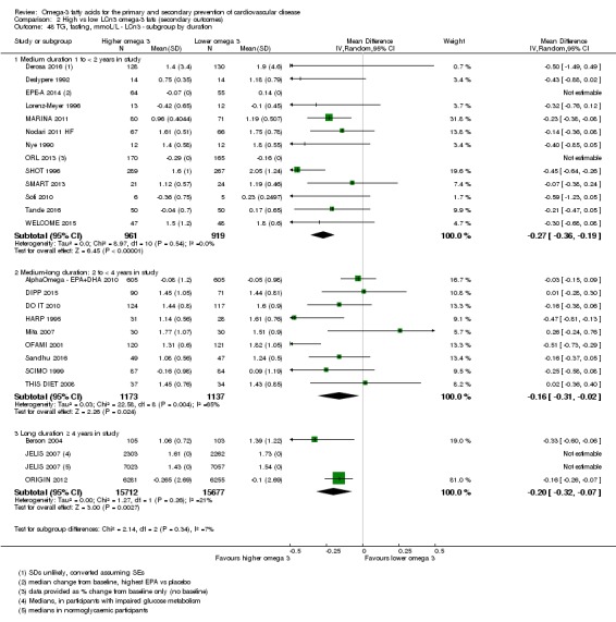 Analysis 2.48