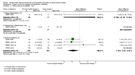 Analysis 5.27