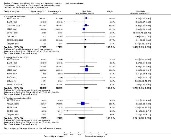 Analysis 1.58