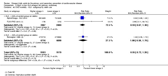 Analysis 4.40