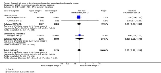 Analysis 4.33