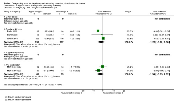 Analysis 5.12