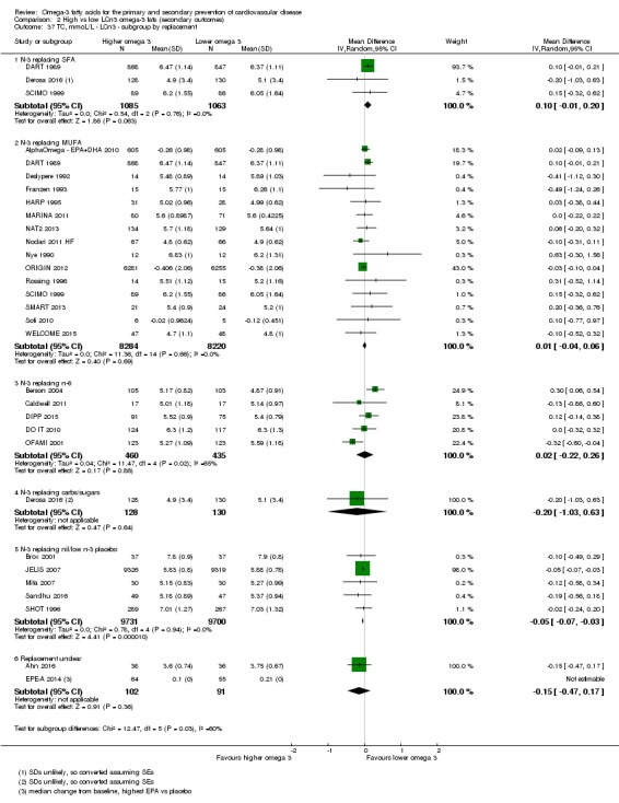 Analysis 2.37