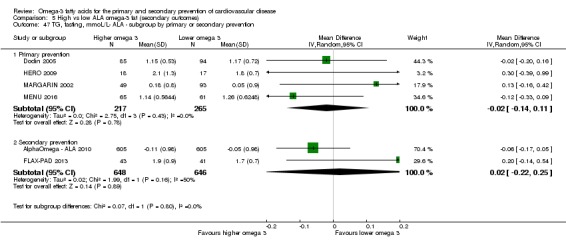 Analysis 5.47