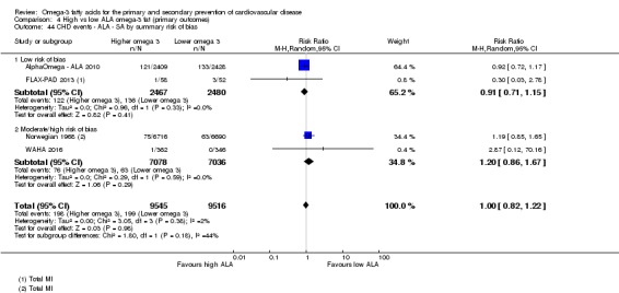 Analysis 4.44