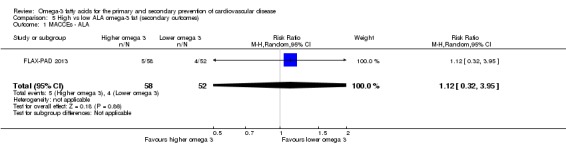 Analysis 5.1