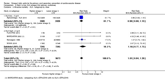 Analysis 4.5