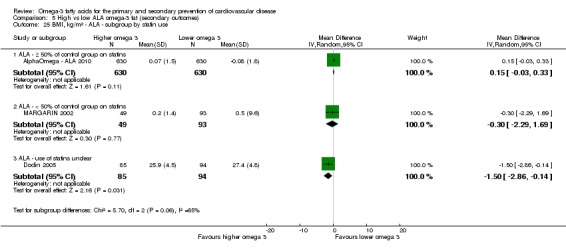 Analysis 5.25