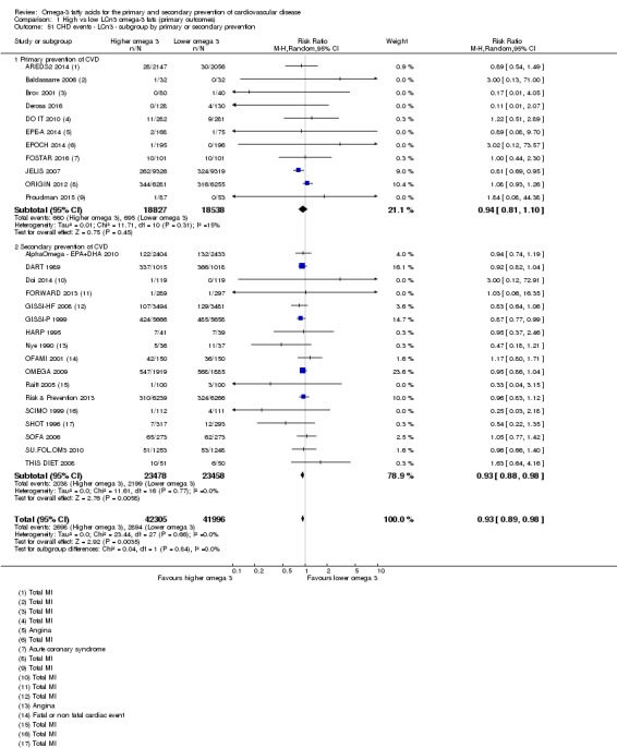 Analysis 1.51