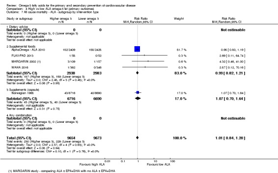 Analysis 4.7