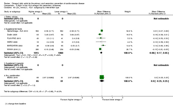 Analysis 5.63